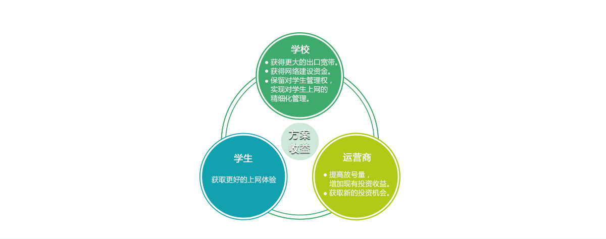 高校智慧運(yùn)營(yíng)