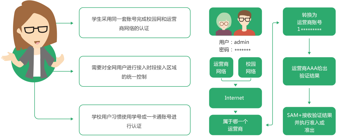 高校智慧運(yùn)營(yíng)