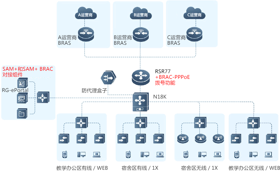 高校智慧運(yùn)營(yíng)